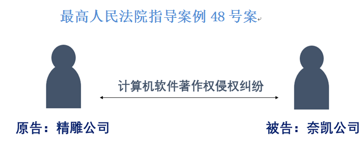 瀛略说法|计算机软件著作权保护范围的确定及技术保护措施的认定等问题评析